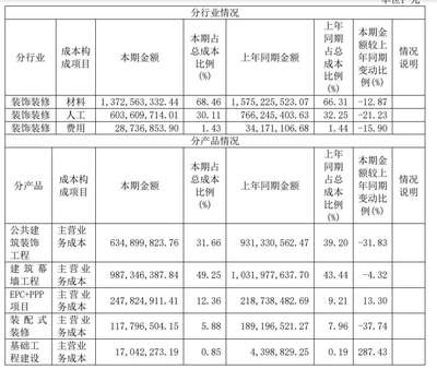 柯利達(dá)年報(bào)拆解 應(yīng)收賬款激增占營(yíng)收四成，負(fù)債率攀升至82.76%暴露資金風(fēng)險(xiǎn)
