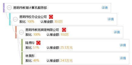 昆明市教育計算機服務部 助力智慧教育，提供專業計算機服務